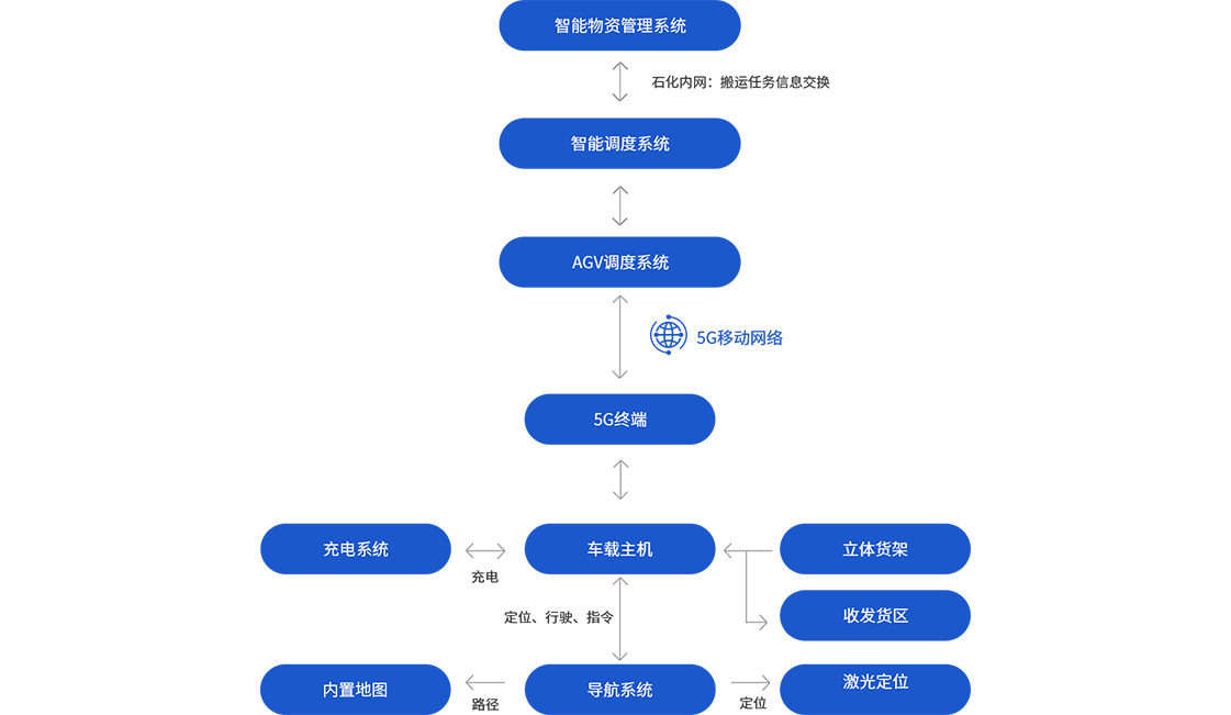 pg国际-不凡成就非凡,相信品牌的力量